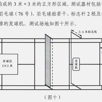 内蒙中考体育专项测试（排球羽毛球难度系数⭐️ ⭐️ ⭐️）