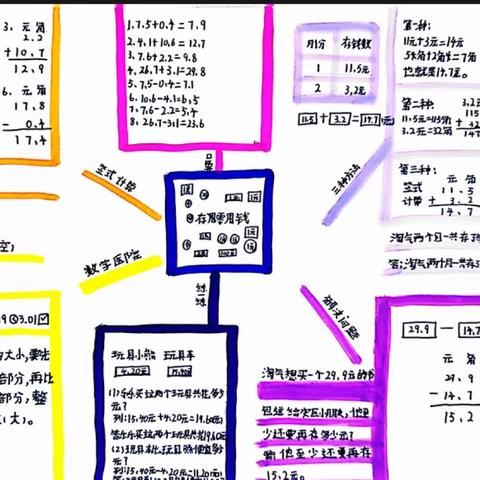 【经开十一小·新优质成长校】“数”见导图，绽放思维——三年级三班、四班数学思维导图（第十期）