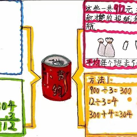 【经开十一小·新优质成长校】发散思维，用“图”绘制数之风采——三年级数学思维导图（第二期）