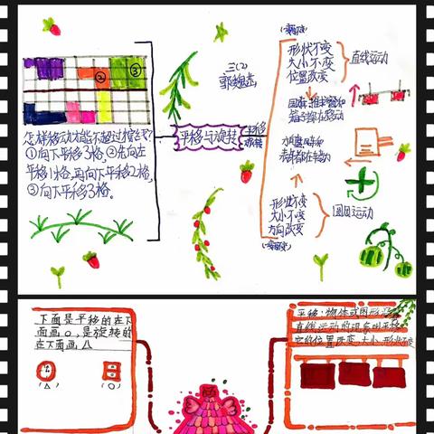 【经开十一小·新优质成长校】发散思维，用“图”绘制数之风采——三年级数学思维导图（第六期）