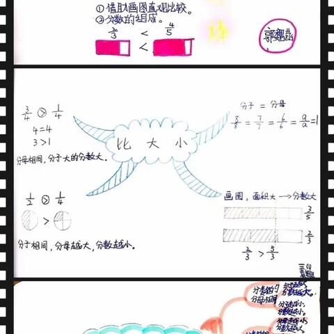 【经开十一小·新优质成长校】发散思维，用“图”绘制数之风采——三年级数学思维导图（第十四期）
