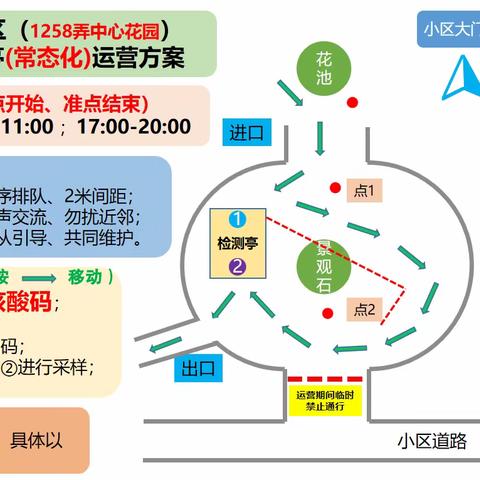 梅北二社区核酸检测亭运营信息V0606