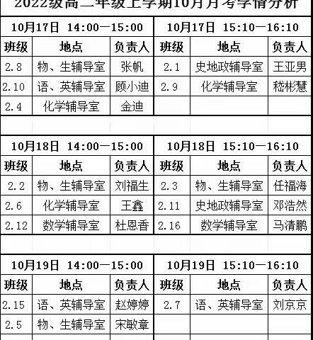 集思广益研学情  凝心聚力再起航一一恒德高中高二年级10月月考学情分析