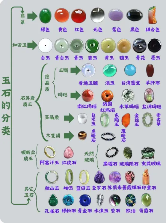 玉石：分类等级用途】玉有哪些种类，温润如玉, 触之生凉, 佩之则心神皆