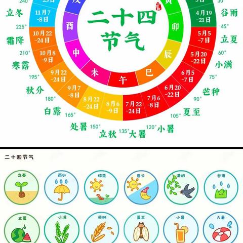 【传承 传统】巧手制作节气钟 节气之美润童心——二年级语文学科融合实践作业之“节气时钟”