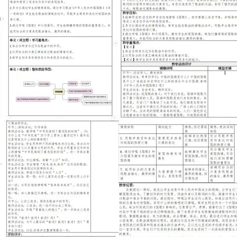 奏响教育创新的乐章 —滨城区逸夫小学音乐学科大单元磨课活动