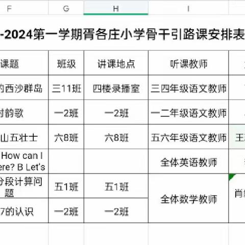 精选教学策略，撬动学生思维——胥各庄小学低年级骨干引路课及教研活动