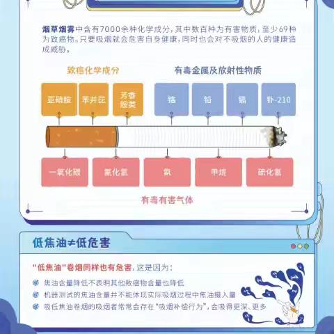 5.31 世界无烟日科普