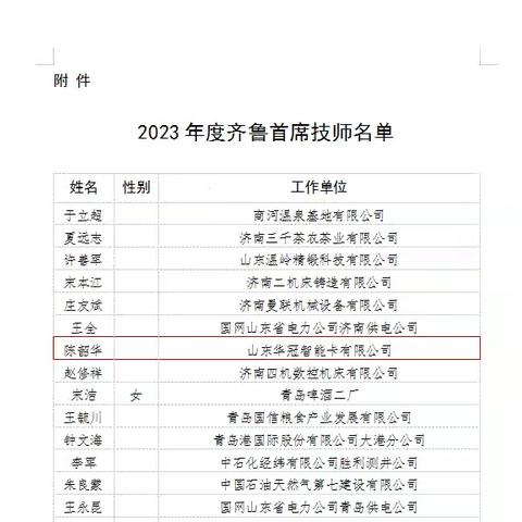 喜报莱芜区陈韶华获得2023年度齐鲁首席技师称号