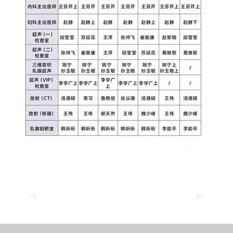 濮阳市妇幼保健院健康管理中心的医师值班表