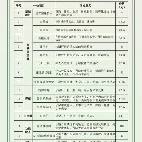 不送繁华，只送安康——濮阳市妇幼保健院春节福满全家体检项目上线