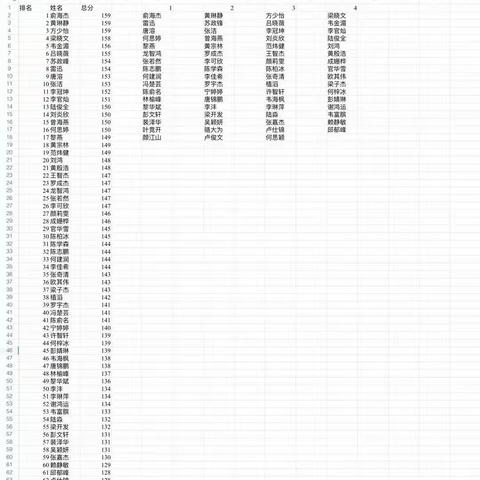 信宜二中美术2室高三学生工作汇报