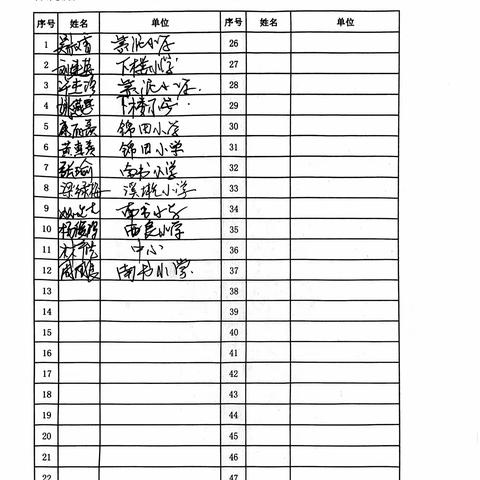 公开课上展风采，听课评课促发展——乌礁片区教研实录