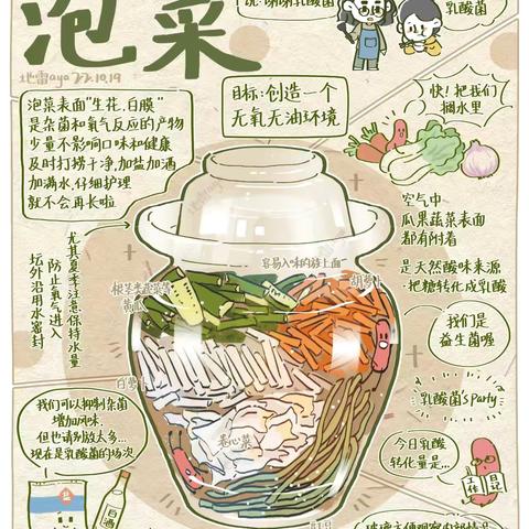 【东方红小学477班·高天媛】秘制湘西泡菜