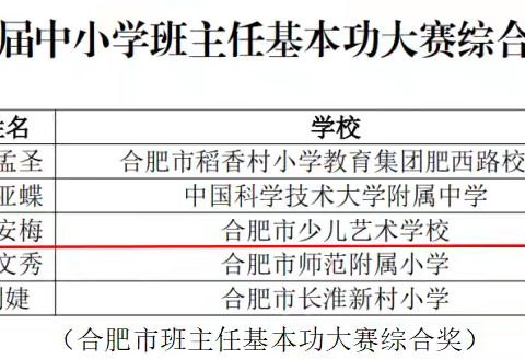 好消息｜我校方安梅老师在合肥市班主任基本功大赛中喜获综合一等奖