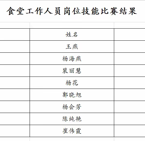 不忘“厨”心，坚守“食”刻