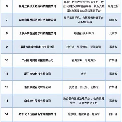 我区企业傲星科技入选2023年中国互联网成长型企业前20强