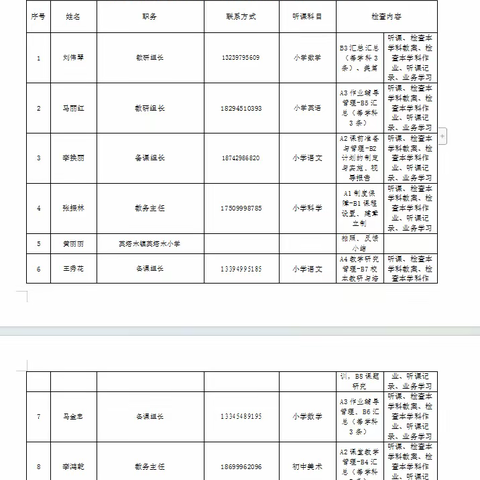 以常规抓教学，以检查促提升