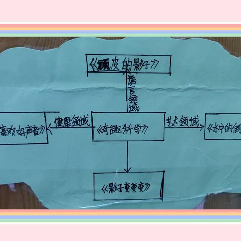 【课程故事】——大六班主题活动《奇趣科学》