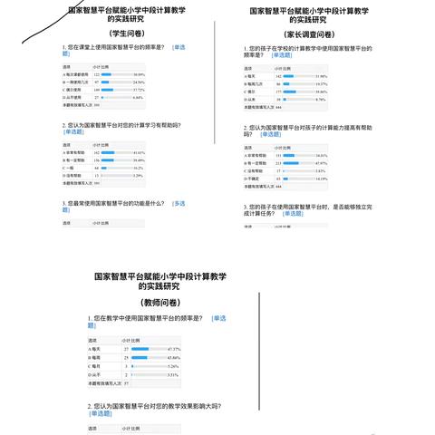 《国家智慧平台赋能小学中段计算教学的实践研究》课题前期调研活动