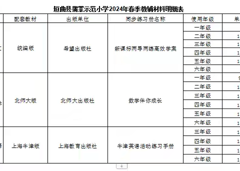 垣曲县蒲掌示范小学关于征订2024年春学段教辅材料的公示