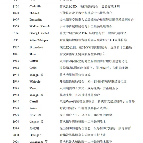 踏雪山巅|近期我院肝胆外科全自主顺利完成1例胰十二指肠切除术并康复