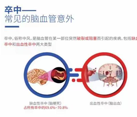 南阳市二院油田分院卒中单元启动会及卒中学习