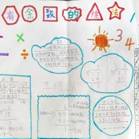 “魅力数学 多彩思维”——单县舜师路小学二年级数学思维导图作品展