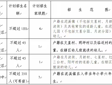 叙州区泥溪镇2024年秋期小一、初一招生通知