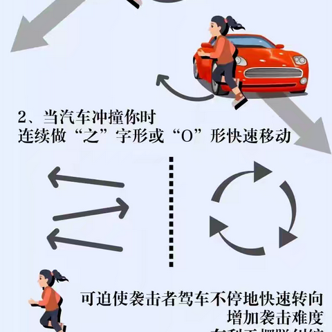 每周安全提醒——预防车辆冲撞恐怖袭击逃生教学 第202529期