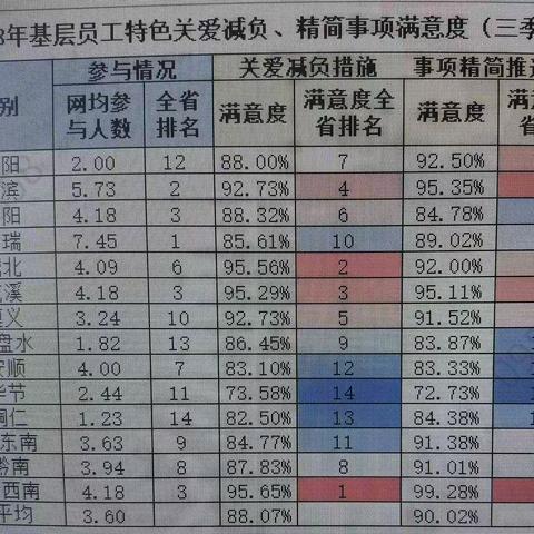 吐槽大会听心声 赋能提升获好评