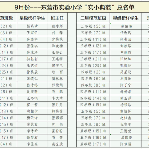 典范力量 点亮实小 ——东营市实验小学月度“实小典范”风采展示