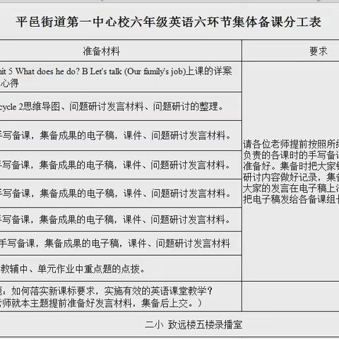 凝心聚力有“备”而来，蓄力前行促成长——街一骨干教师展示暨六年级英语集体备课研讨活动