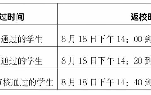 贵阳市观山湖区世纪城小学2023年秋季一年级新生注意事项