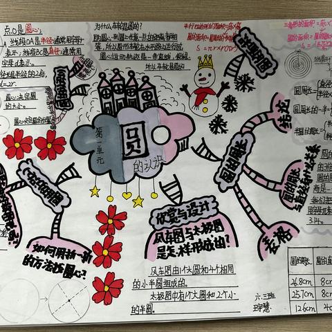 浐灞第十二小学六年级数学实践活动