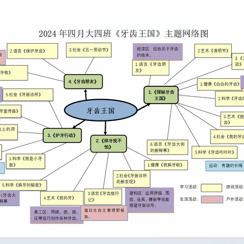 正安县第四幼儿园大四班四月美篇