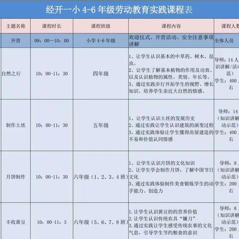 劳动砺心志，实践促成长——记经开一小2023年秋季学期六年级校外劳动教育实践活动