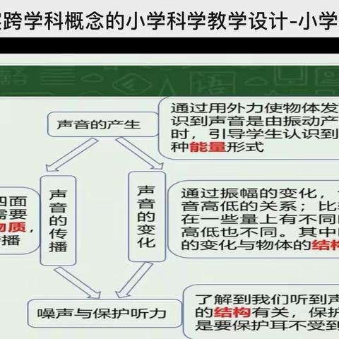 相遇云端 教研同行