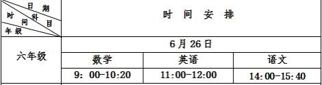 六年级毕业考试安排及暑假安全教育告家长书