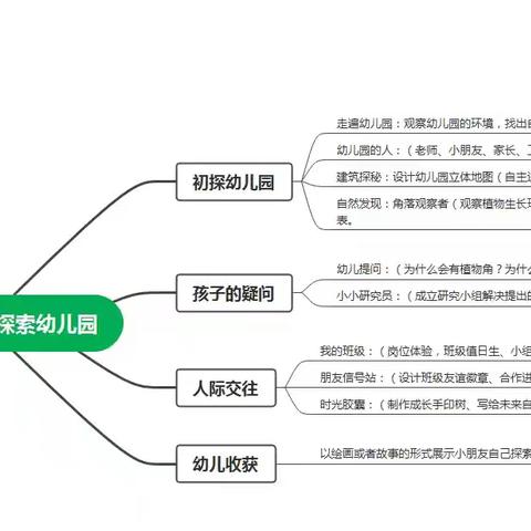 我的幼儿园我做主之探秘幼儿园