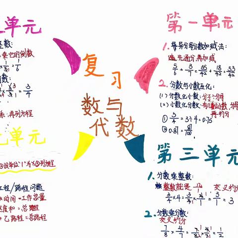 【经开十一小·新优质成长校】一张纸，汇出数学小世界（第十四期）