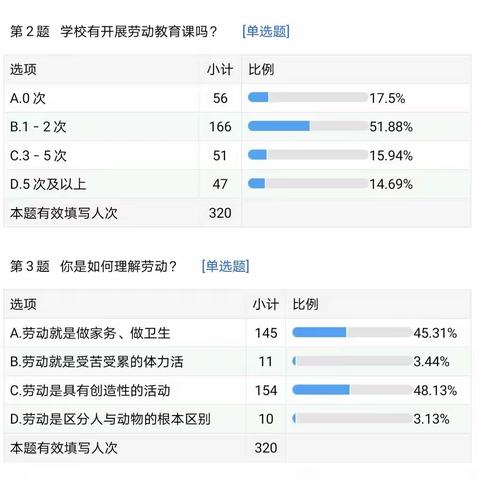 小学道德与法治课与劳动教育有机融合现状分析和策略研究调查问卷分析