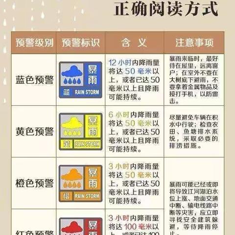 开封市禹王台区新征幼儿园 安全在我心——预防自然灾害