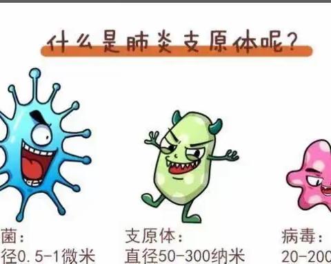 【绿色小农庄·健康驿站】预防肺炎支原体肺炎温馨提示