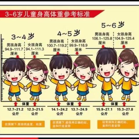 天之骄子幼儿园《关注幼儿肥胖》