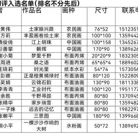 第三届"足迹三峡"重庆市美术作品展忠县参选作品初评公告