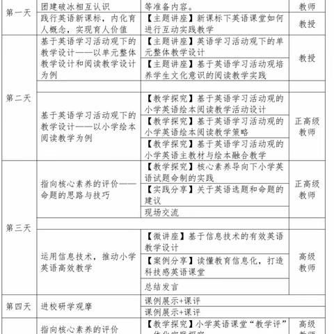 海口市小学英语教学教研骨干教师省外研修项目活动(龙华区专场）