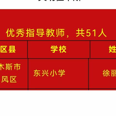 【喜报】祝贺我校徐丽竹老师和王铭瑞同学喜获全省“强国复兴有我”未成年人分级阅读大会奖项