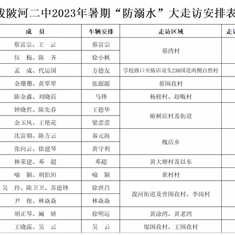 夏日炎炎防溺水，教师家访暖人心——泼陂河二中开展暑期安全大走访活动