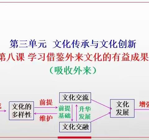 高三政治组张瑞萍公开课